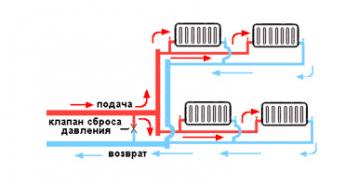 Отопление частного дома своими руками: подробная инструкция по установке всей системы (80 фото) Как правильно монтировать отопление
